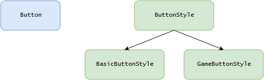 UI 1.0 Button Diagram