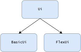 UI 2.0 Library Diagram